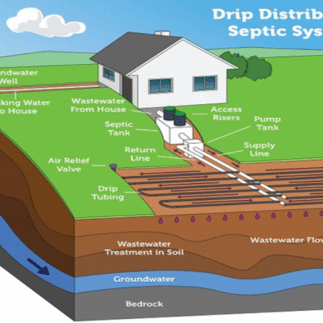Drip-Distribution-Septic-System
